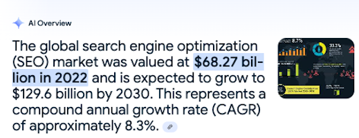 Semrush: The Comcast of SEO